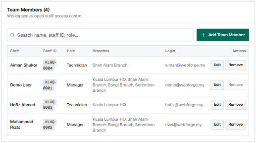Team access management screenshot